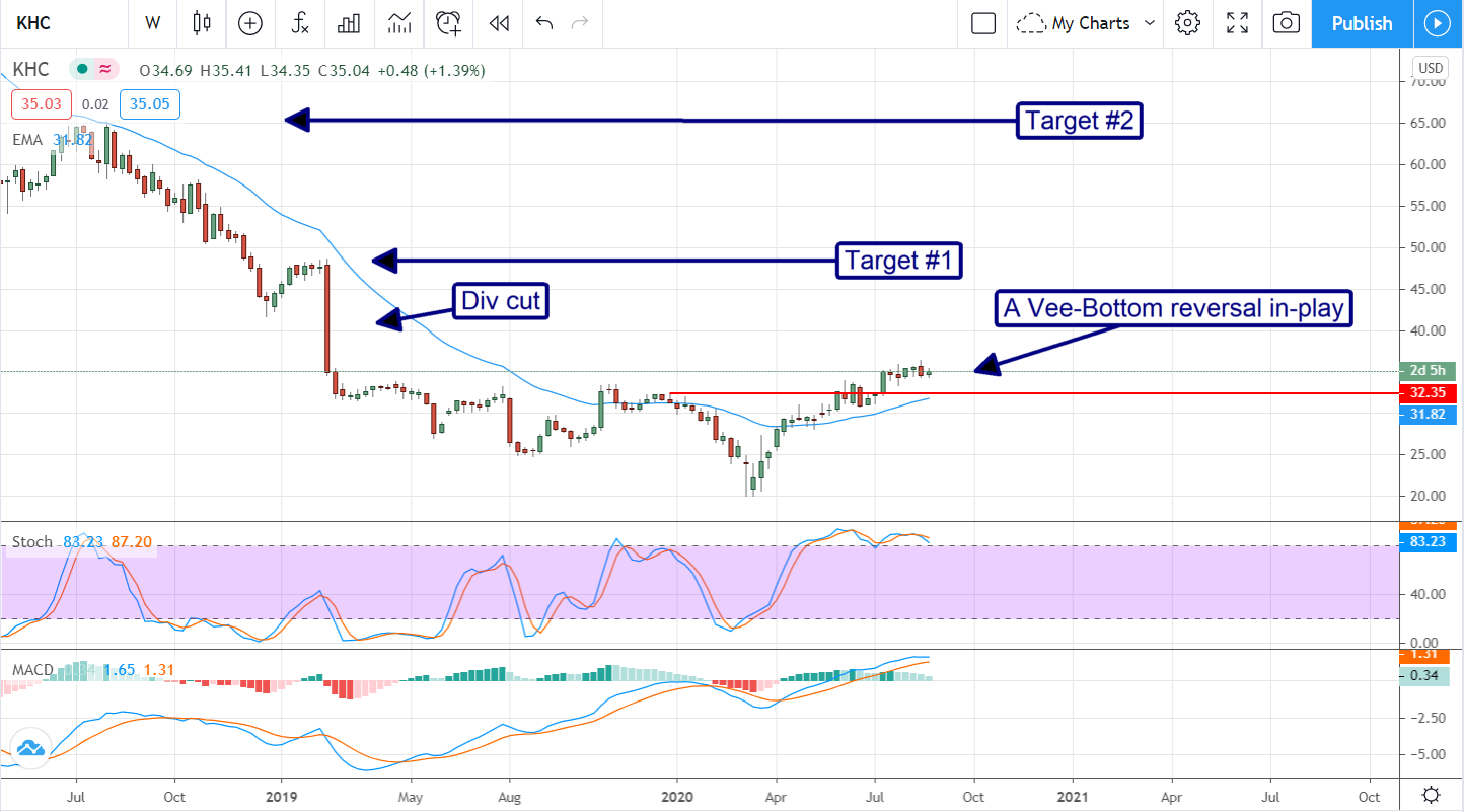 3 Deep-Value Consumer Plays For Income Investors